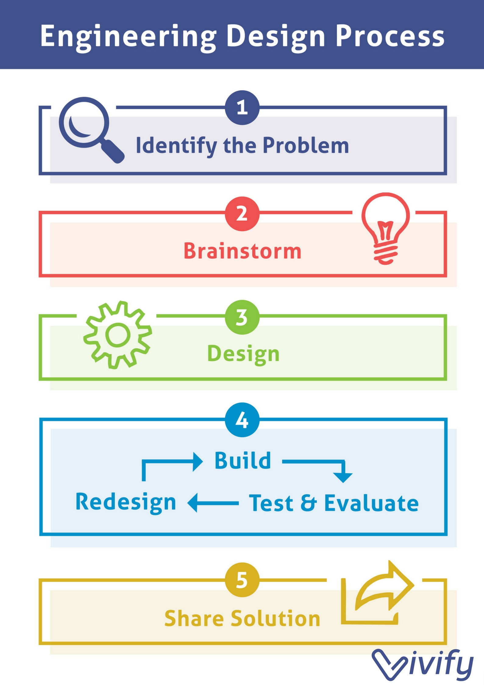 trade-off-curves-lean-enterprise-institute