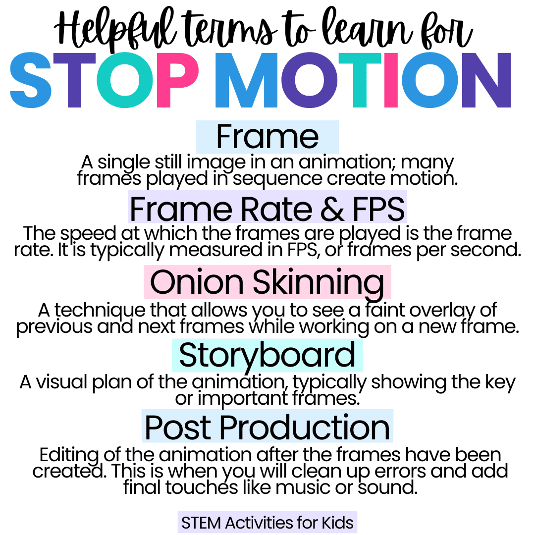 Stop Motion Animation Activities - STEM Activities for Kids