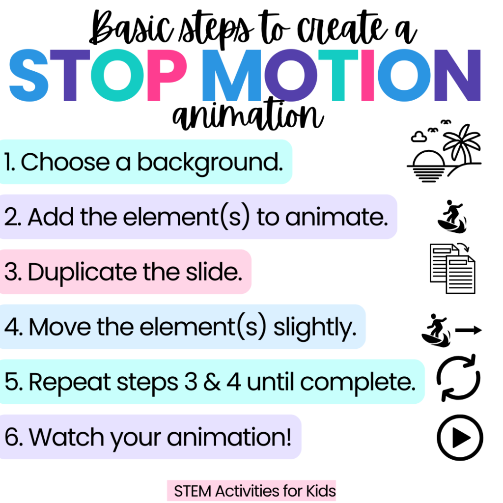 Steps to make a digital stop motion video:
Choose a background.
Add elements to animate.
Duplicate the slide.
Move the element slightly.
Repeat previous two steps. 
Watch the animation!